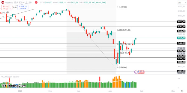 Мировые рынки в ожидании ослабления торговой войны
